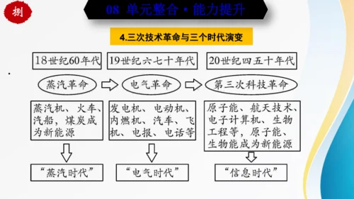 第六单元走向和平发展的世界（单元复习）-九年级历史下册同步备课系列（部编版）