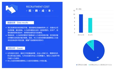 蓝色商务HR通用招聘成本分析图表PPT图文页