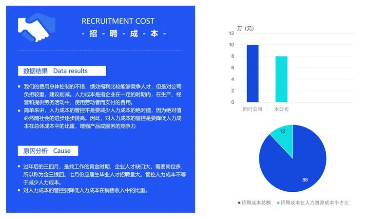 蓝色商务HR通用招聘成本分析图表PPT图文页