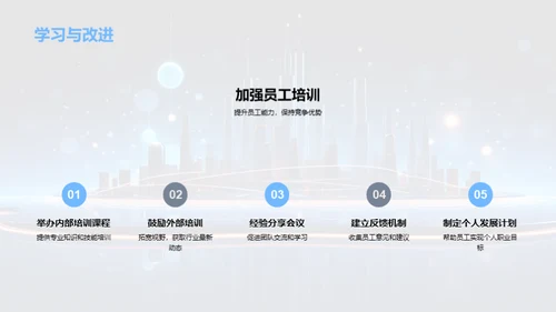 20XX业绩回顾与展望