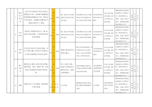 作业活动风险分级管控清单