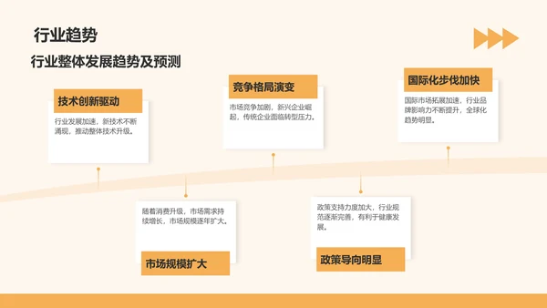 橙色几何风通用行业月度总结汇报PPT模板