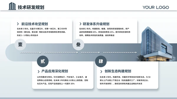 蓝色商务风半导体芯片公司企业宣传介绍通用PPT模板