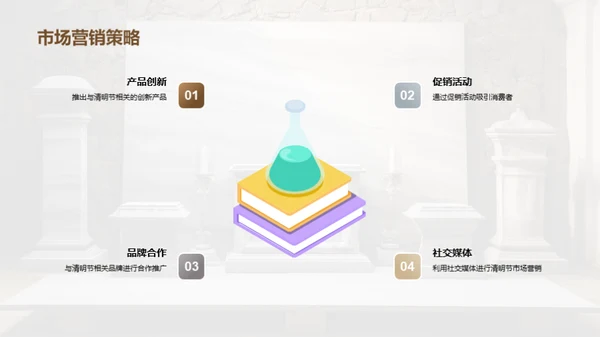 清明市场深度挖掘