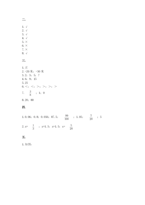 小学毕业班数学检测卷（综合卷）.docx