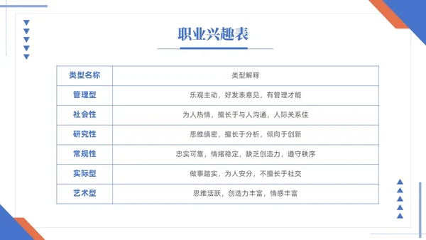 蓝黄双色简约商务大学生职业生涯规划毕业答辩毕业规划PPT