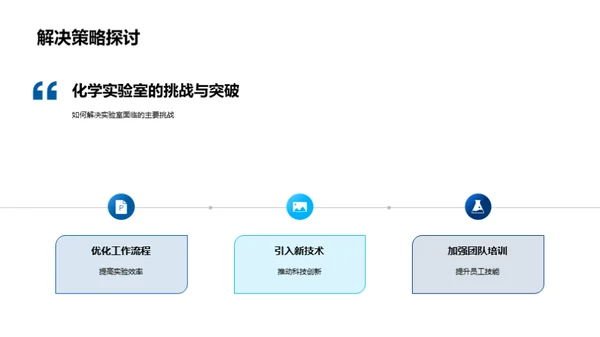 化学实验室的未来