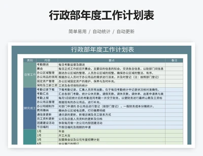 行政部年度工作计划表