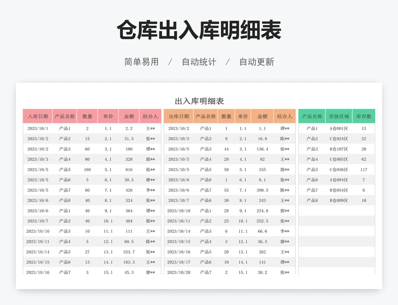 仓库出入库明细表