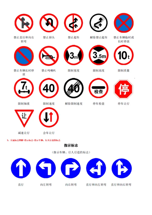 XXXXXXXX年全国最新最全交通标志大全交警手势大全图解