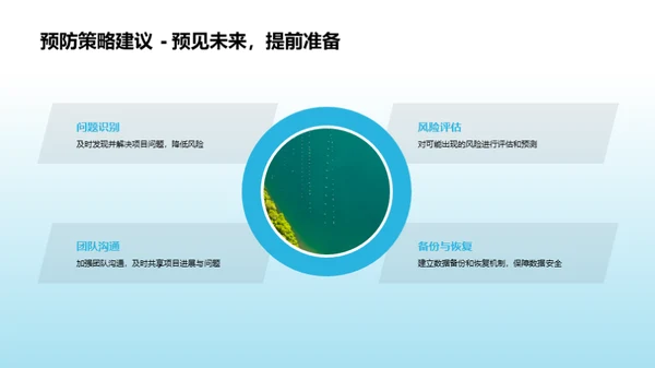 精准农业项目解析