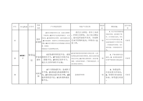 造气车间生产工艺过程风险分析