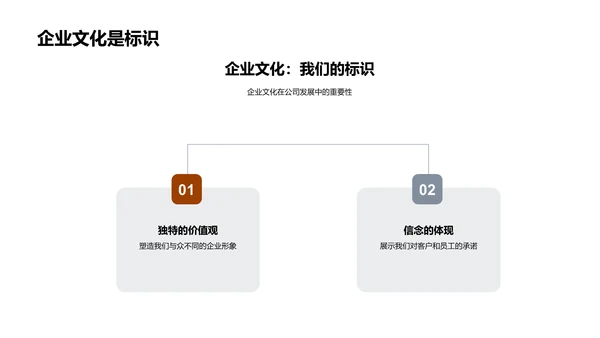 塑造金融企业文化