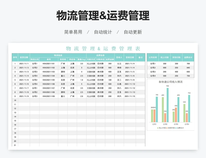 物流运费管理表