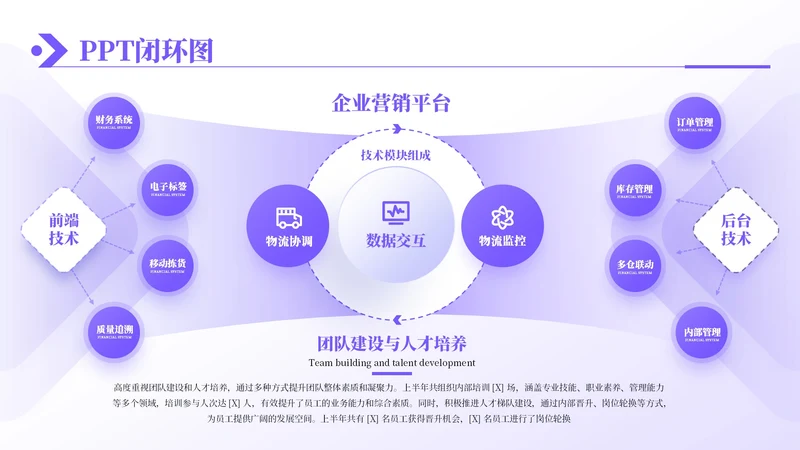 紫色商务风3项闭环逻辑图PPT单页