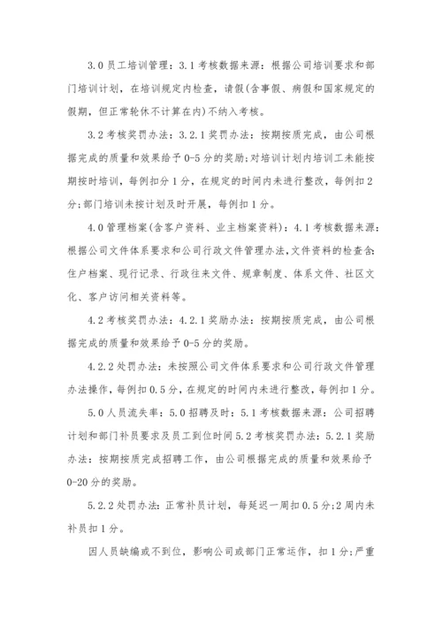 人事部绩效考核指标.docx