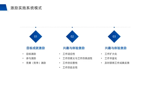 团队合作经营管理公司培训通用PPT模板