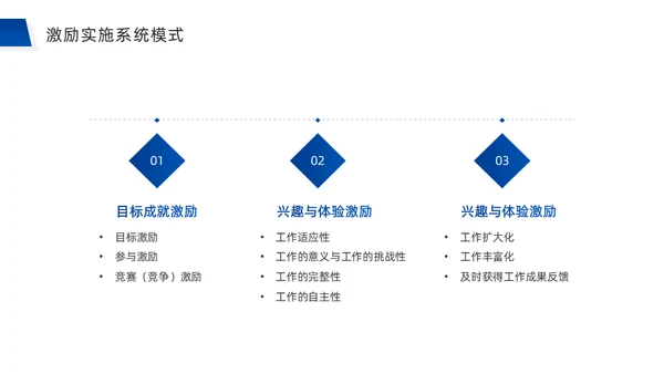 团队合作经营管理公司培训通用PPT模板