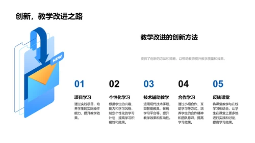 教学力度提升策略PPT模板