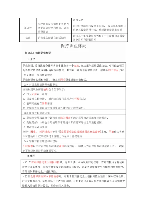 2021年审计准则的结构样本