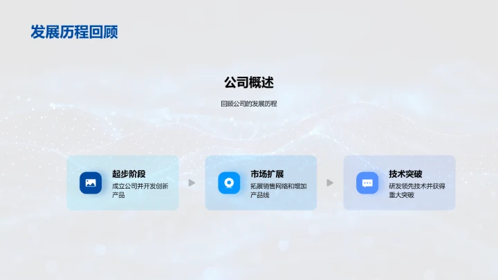 数码产品发展报告PPT模板