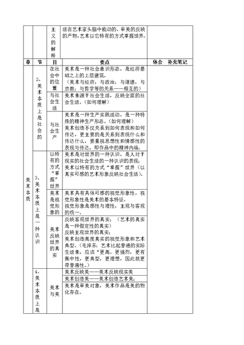 美术概论知识要点框架概览图(共13页)
