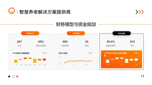 橙色商务风智慧养老商业计划书PPT模板