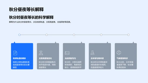 秋分科学实验课