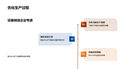 冶金设备的精益之旅