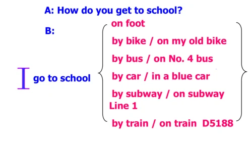 Unit 3 Section A 2a-2e 课件+内嵌音频（新目标七下Unit 3 How do 