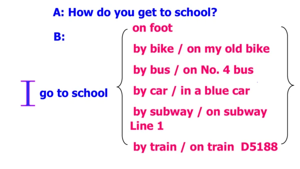 Unit 3 Section A 2a-2e 课件+内嵌音频（新目标七下Unit 3 How do 