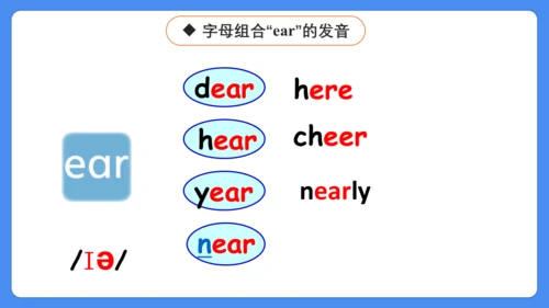 Unit 2 What a day!  复习课件(共31张PPT)-2024-2025学年译林版（三