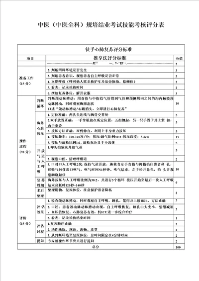 中医规培结业考试技能考核评分表