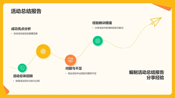 橙色插画风夏日出游活动策划PPT模板