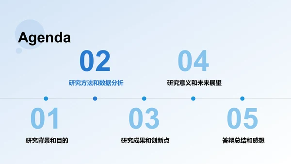 蓝色渐变西北工业大学本科学科答辩PPT模板