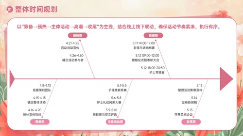 粉色护士节主题活动方案