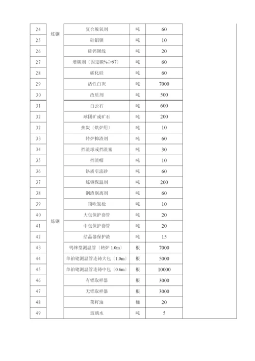 某工厂月份生产经营计划.docx