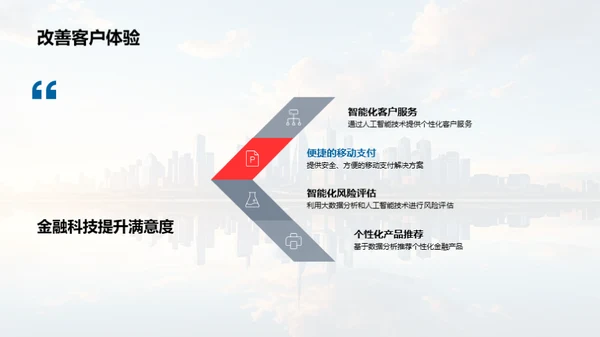 金融科技的未来路径