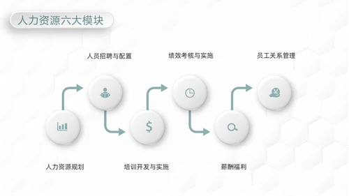 绿色简约人力资源管理六大模版PPT模板宣传PPT动态PPT