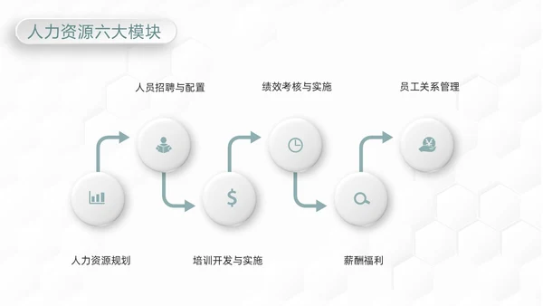 绿色简约人力资源管理六大模版PPT模板宣传PPT动态PPT