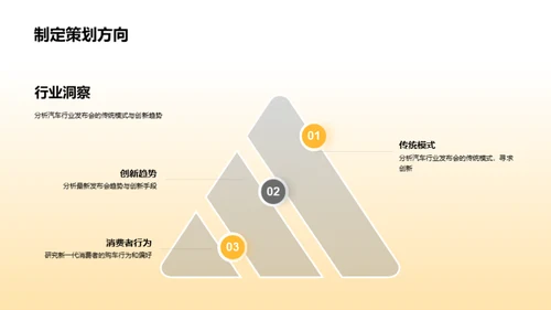 新车发布活动策划新思维