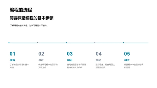 编程启蒙之旅