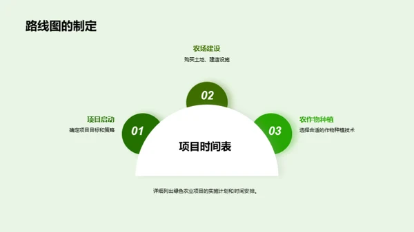 投资绿色农业