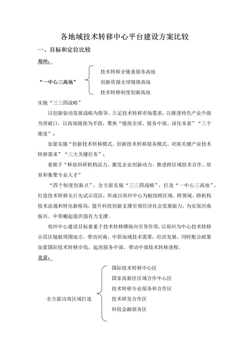 各地区核心技术转移中心平台建设专业方案比较.docx