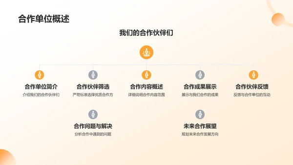 黄色学生会述职报告PPT模板