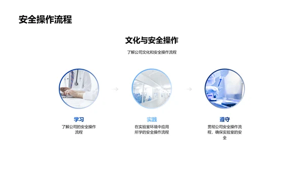 化学研究新员工培训PPT模板