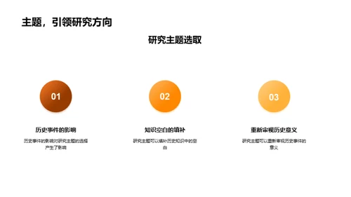 历史研究探秘之旅
