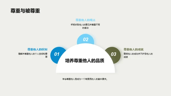 新生校园礼仪导航