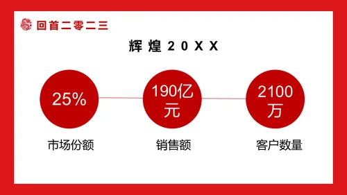 开门红公司联欢晚会通用PPT模板
