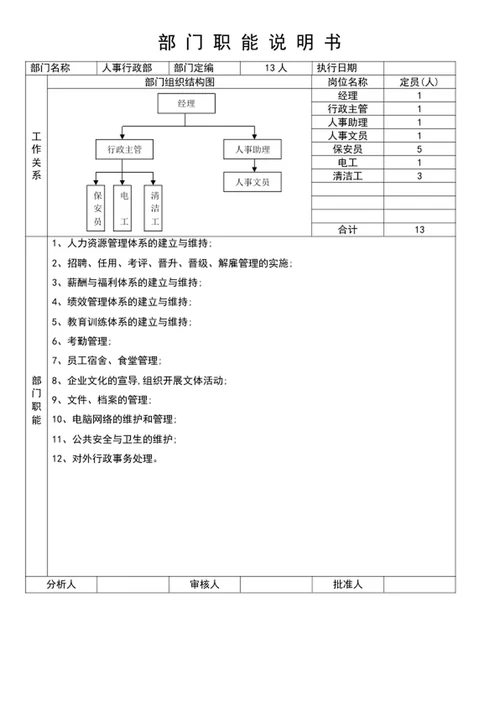 人事部门职能说明书word表格